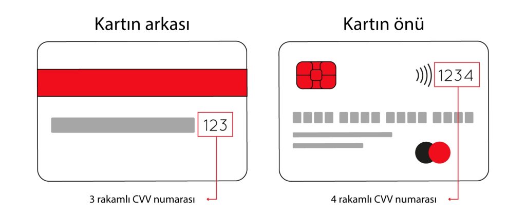 CVV Numarası Nasıl Oluşturulur ve Nerede Bulunur?