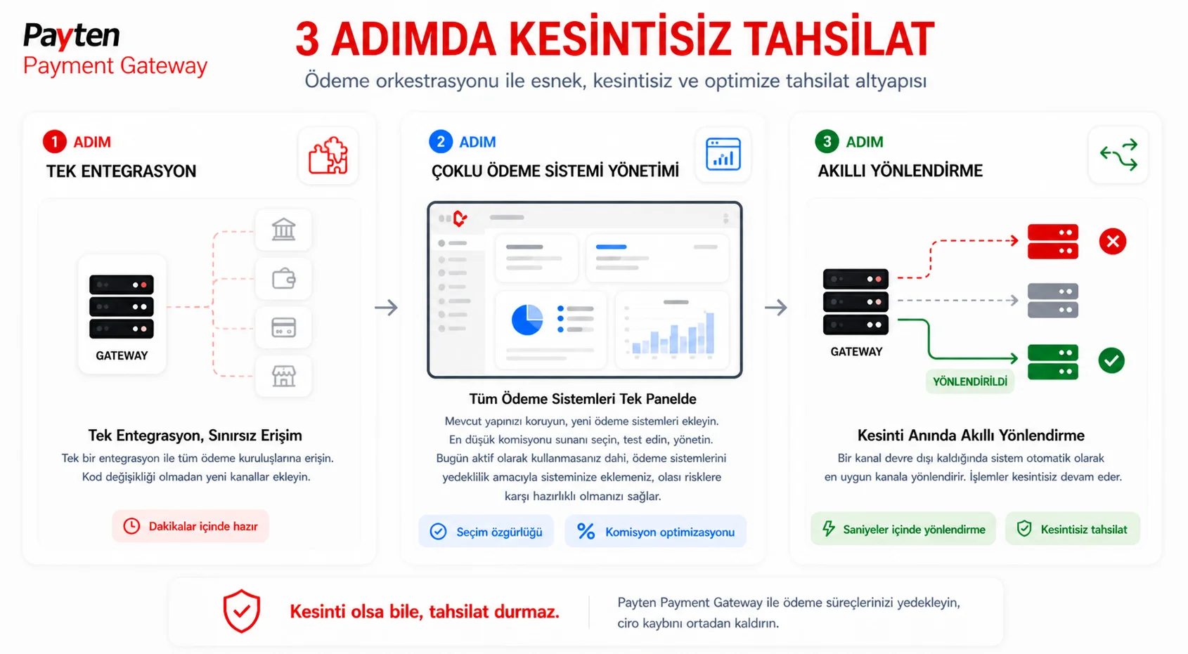 Tahsilat Sürecinizi Nasıl Yedeklersiniz?
